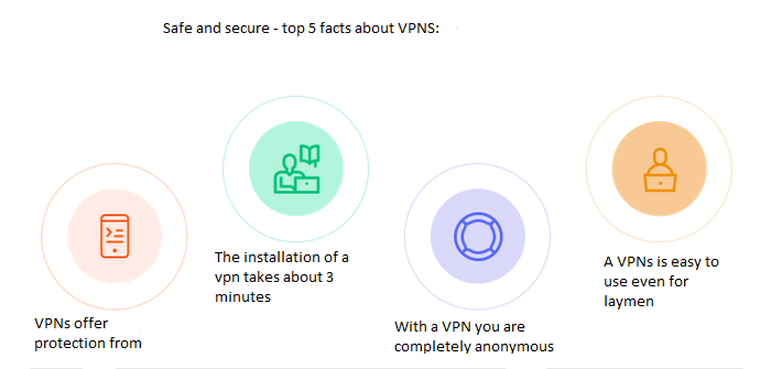 best vpn free